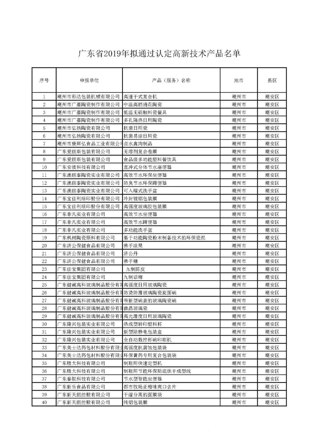 關(guān)于公示廣東省2019年擬通過(guò)認(rèn)定高新技術(shù)產(chǎn)品 名單的通知