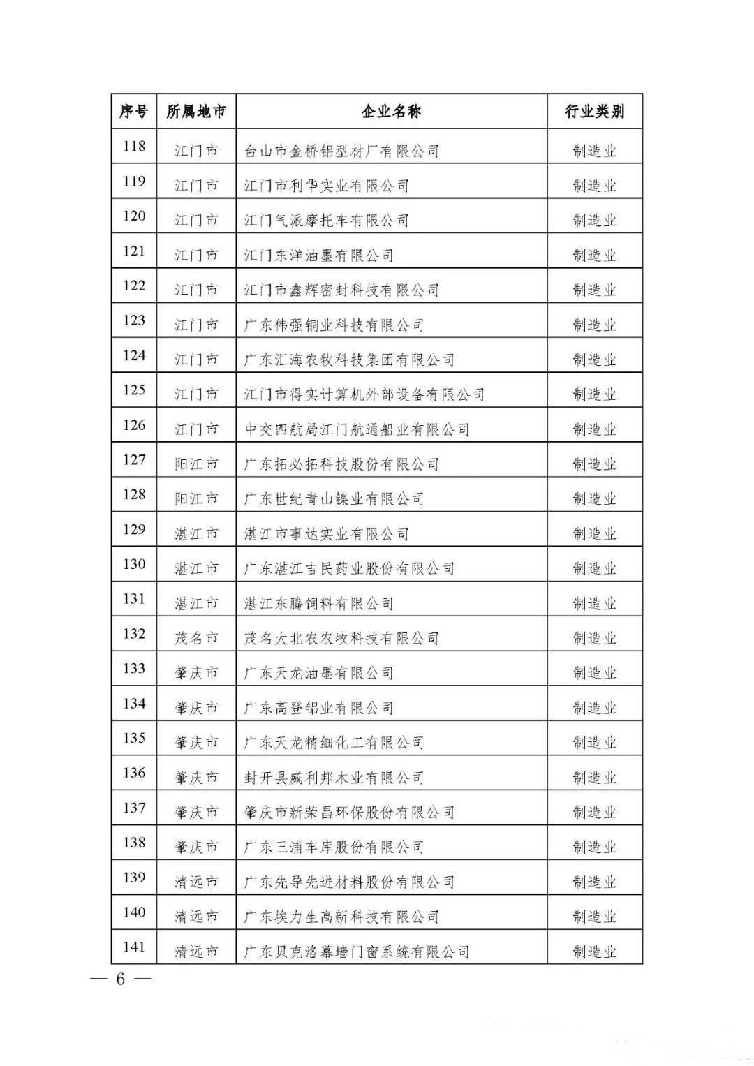 【公示】廣東省工信廳等四部門(mén)關(guān)于認(rèn)定第十八批廣東省省級(jí)企業(yè)技術(shù)中心的通知