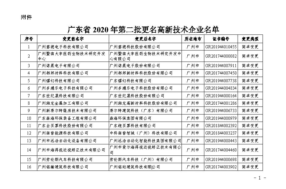 【廣東】關(guān)于廣東省2020年第二批更名高新技術(shù)企業(yè)名單的公告