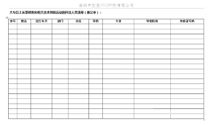 國家高新技術(shù)企業(yè)認定申條件中“科技人員”是什么意思