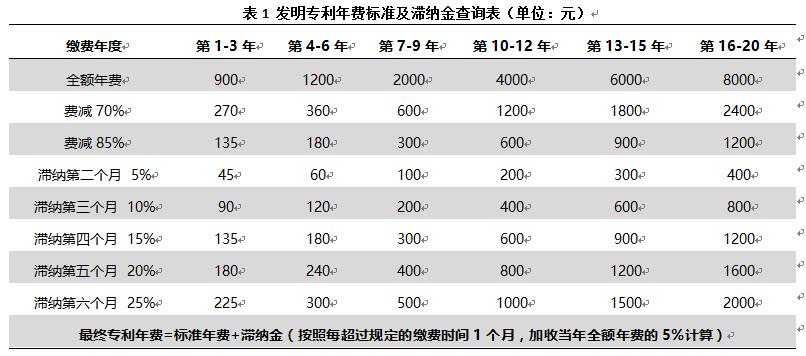 專利年費(fèi)過期了影響高企申報(bào)嗎？