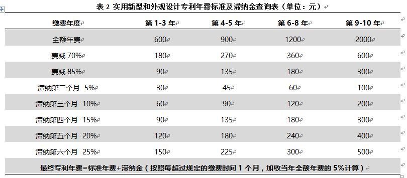 專利年費過期了影響高企申報嗎？