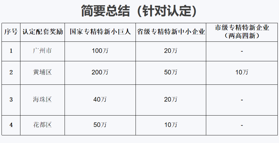 專精特新小巨人容易認定不