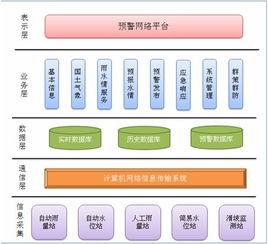 應(yīng)用軟件產(chǎn)品的定義、類(lèi)型與發(fā)展前景